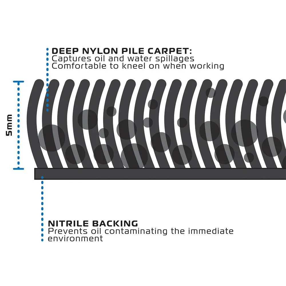 Oxford Workshop Mat Oxford Racing XL 240x103cm
